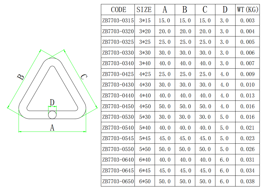 Triangle buckle slide adjuster dimensional diagram showing 15mm to 50mm size matrix