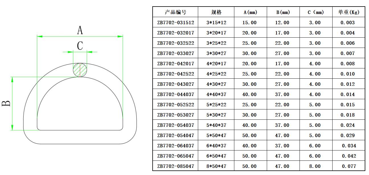 ZB7702 D形环-尺寸图
