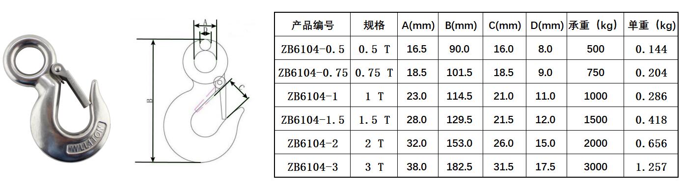 Dimensional specifications and load capacity chart for Stainless Steel 320 Crane Hook