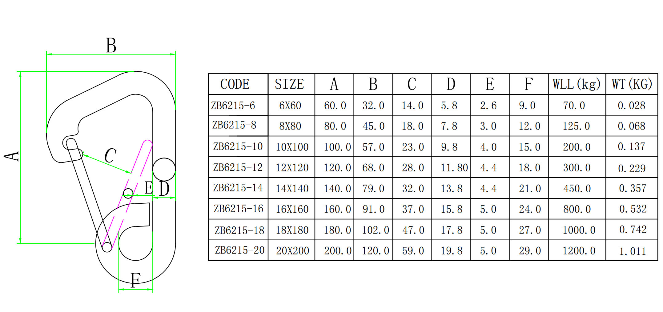 Richwits ZB6215 Stainless Steel Snap Hook Dimensional Drawing and Size Chart
